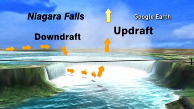 Niagara Walk: Drafty Conditions