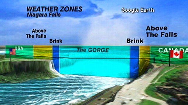 Niagara Walk: Weather Challenges
