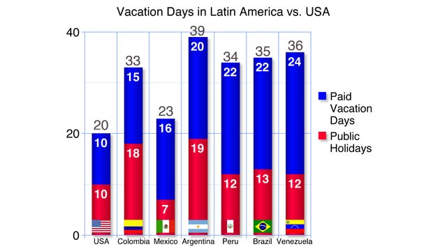 PHOTO: Country with most paid vacation days
