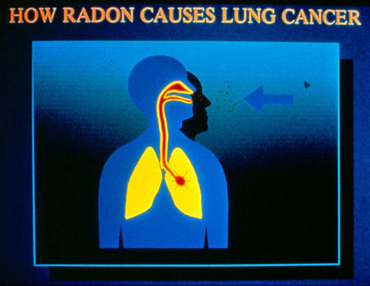 Radon