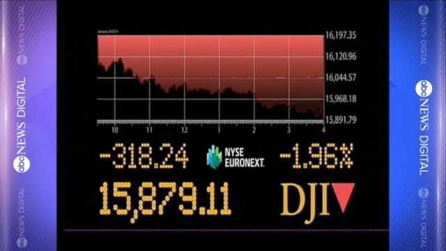 VIDEO: Dow Jones Industrial Average tumbles below the 16,000 mark on growing fears of a weakening Chinese economy.