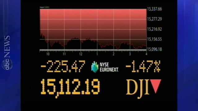 VIDEO: Investors concerned the Federal Reserve may halt stimulus help.