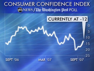 CCI Index