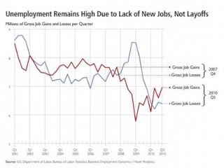 Photos: Labor Day Highlights Struggles