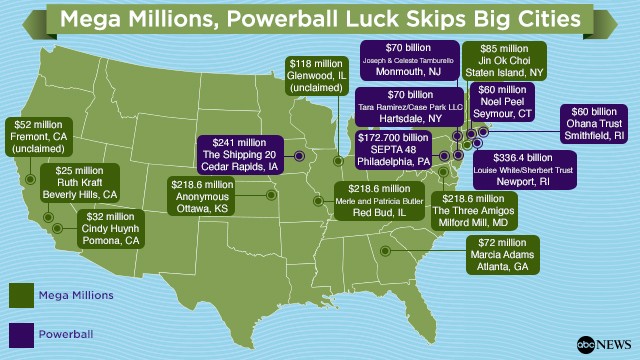 Mega Millions, Powerball Luck Skips Big Cities