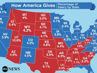 Most Generous States in America - Republican and Religious