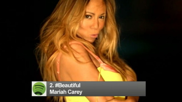 Video: Spotifys Top 5 Viral Songs of The Week