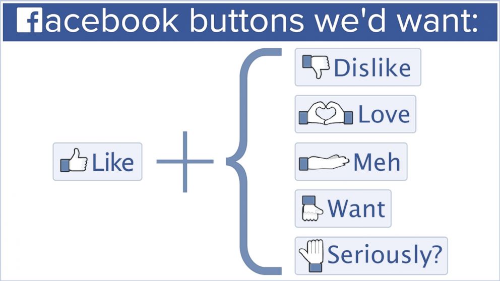facebook_buttons_new_like_hero_v16x9_16x
