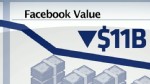VIDEO: Facebook Stock Drops