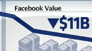 VIDEO: Facebook Stock Drops