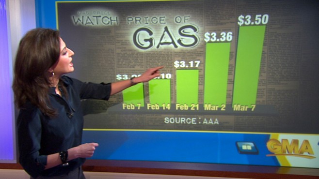 VIDEO: Gas prices climb to record high prices as Middle East conflicts continue.