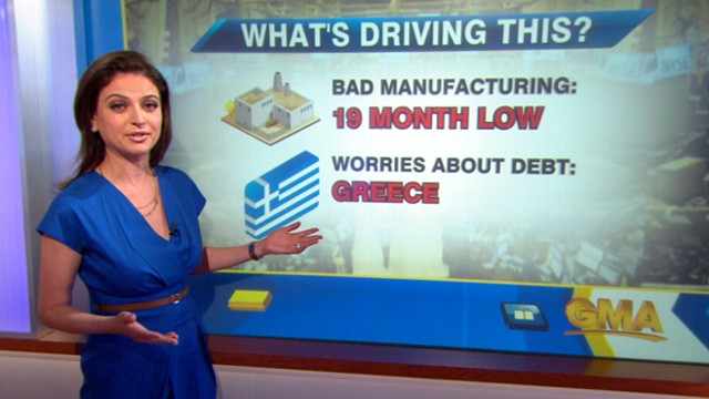 VIDEO: Bianna Golodryga explains what triggered global markets to plunge.