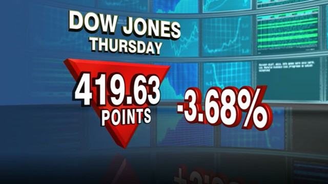 VIDEO: Bianna Golodryga reports on Dows Drop of over 400 points.