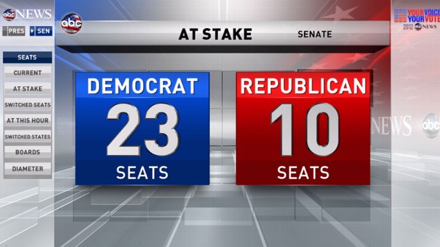 VIDEO: John Karl reports on congressional elections and what's at stake