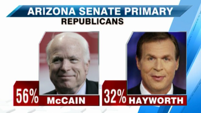 VIDEO: Primary Results