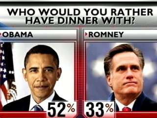 Watch: Poll shows President Obama's Post Convention Boost