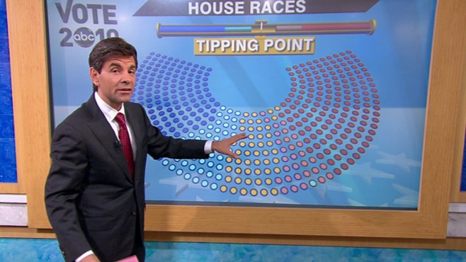 VIDEO: George Stephanopoulos breaks down where the Senate and House stand.