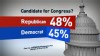 VIDEO: Jake Tapper reports on a new poll showing Democrats losing the voter edge.