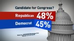 VIDEO: Jake Tapper reports on a new poll showing Democrats losing the voter edge.