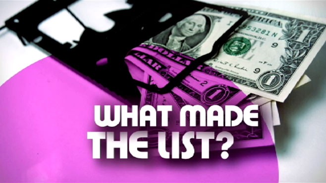 VIDEO: Find out what made the list and whether you're at risk.