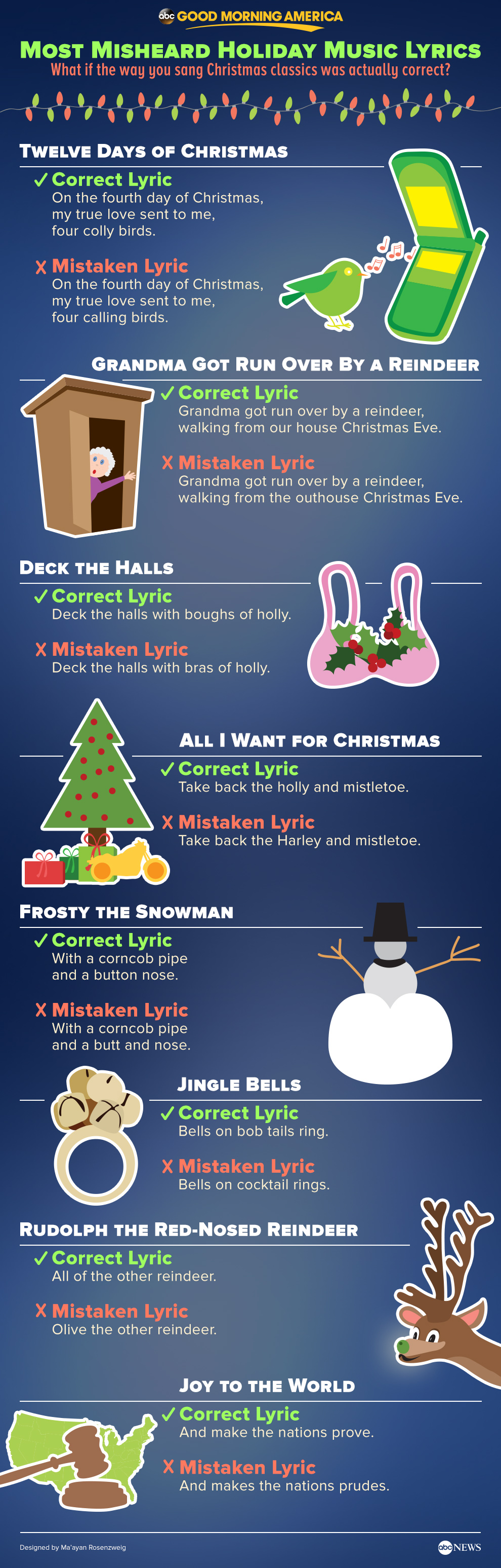 Most Misheard Christmas Song Lyrics - ABC News