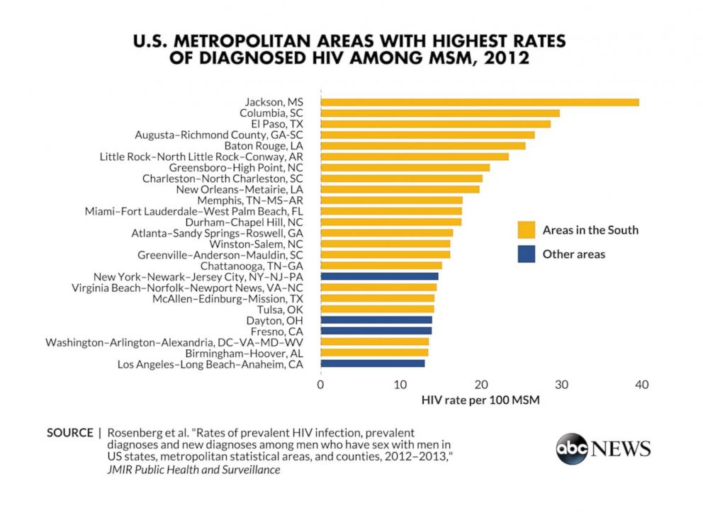 New Map Reveals HIV Risk Greatest in Southern Cities for