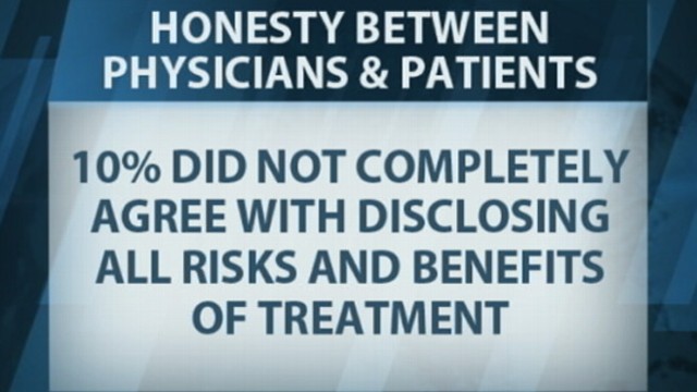 VIDEO: Ten percent of physicians surveyed say they arent always honest with patients.
