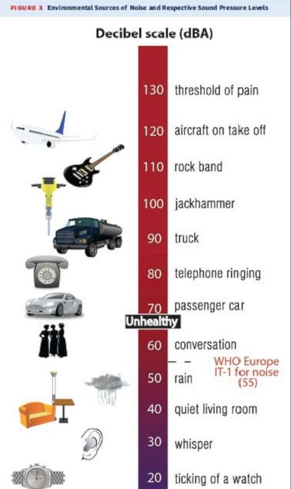 decibels scale usefulness