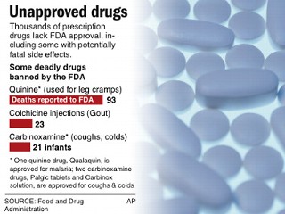 unapproved drugs