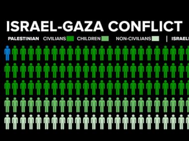 ABC_israel_gaza_death_graphic_jef_140715