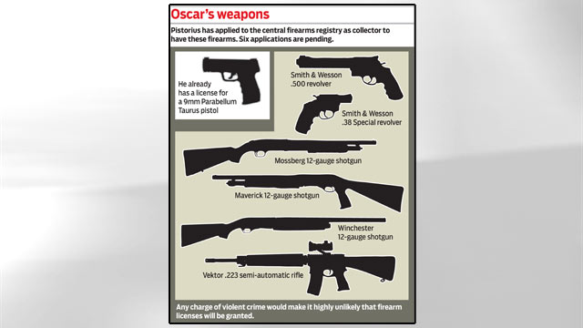 PHOTO: A graphic illustrating the weapons Oscar Pistorius has applied for at the central firearms registry.