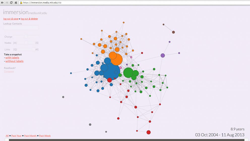 PHOTO: A team of three from MITs Media Lab, Daniel Smilkov, Deepak Jagdish, and Cesar Hildalgo, developed Immersion, a desktop app that analyzes your Google mail and shows you a visual map of your connections.