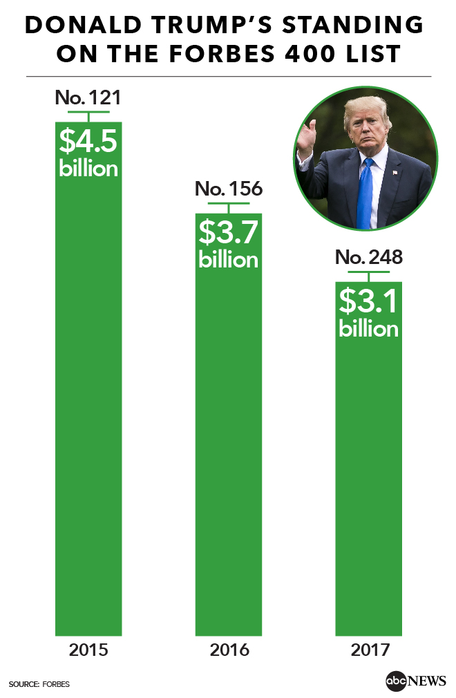 Watch Bottom Of The World Online Forbes