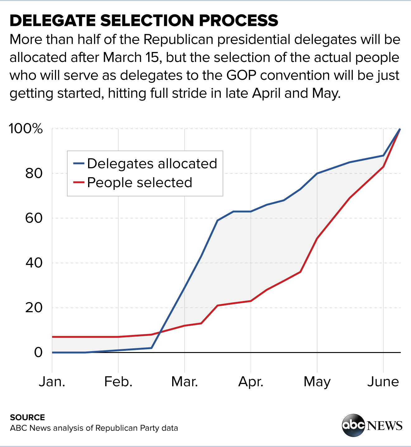 Clinton, Trump Take Lead Ahead of Michigan's Tuesday Primary Vote