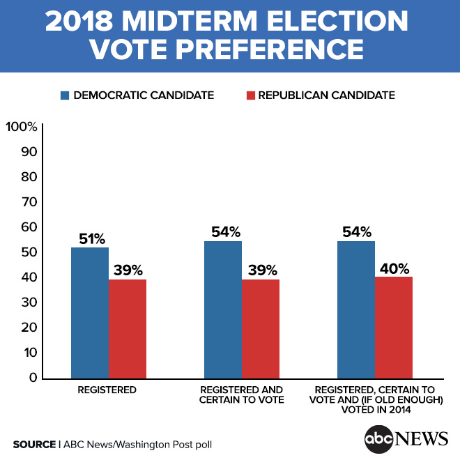 2016 democratic primary popular vote totals