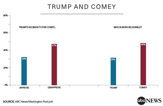 MuellerComeyCharts_041218_GN-01.jpg