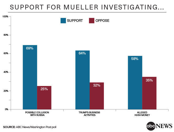 MuellerComeyCharts_041218_GN-02.jpg