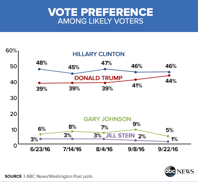 VHART%201%20vote%20preference.png