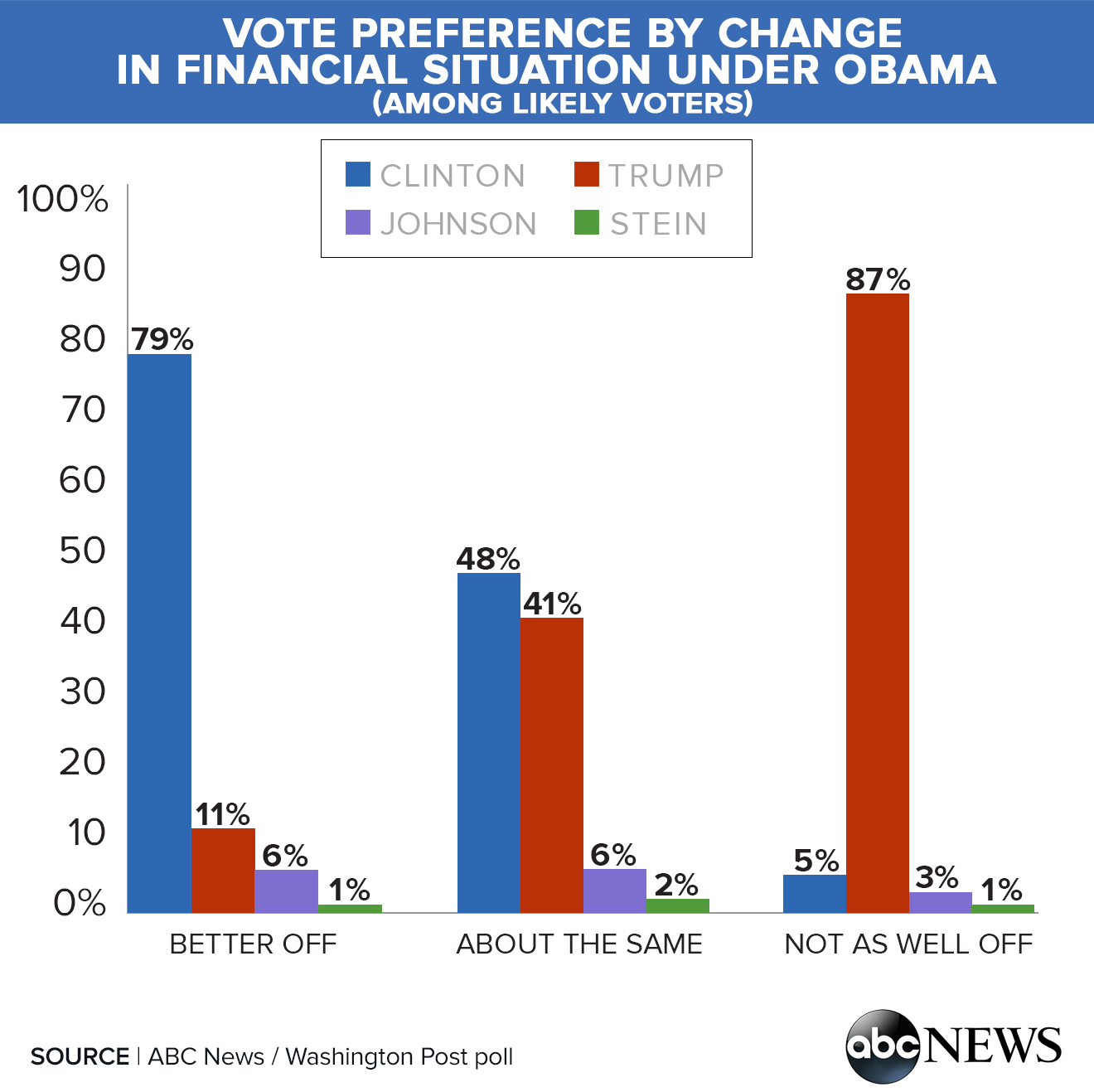 ClintonTrump Race Narrows on the Doorstep of the Debates (POLL) ABC News