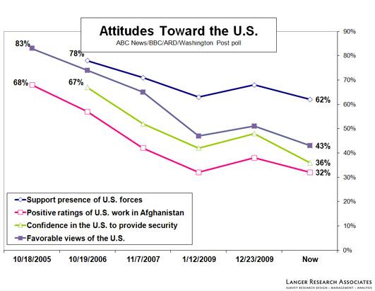 CHARTS: Afghanistan: Where Things Stand
