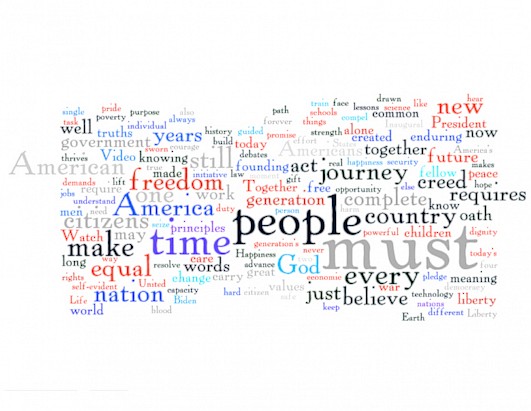 Presidential Inauguration: Inaugural Speech Visualized