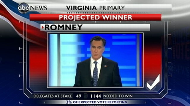 VIDEO: Mitt Romney Projected Winner Virginia