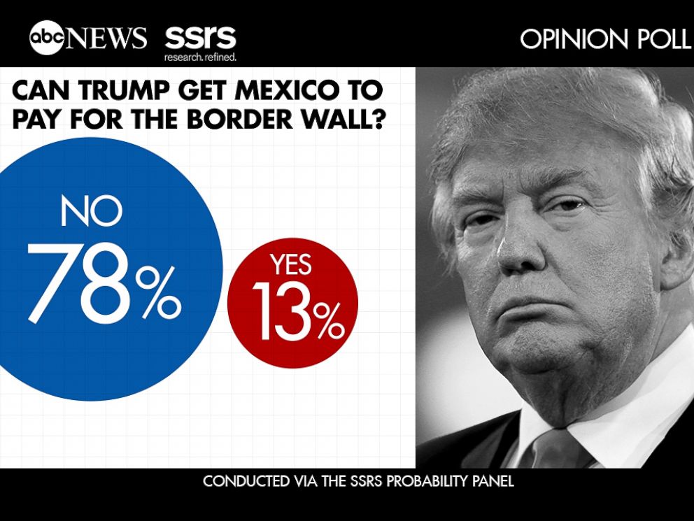 abc_trump_mexico_pay_mt_160904_4x3_992.jpg