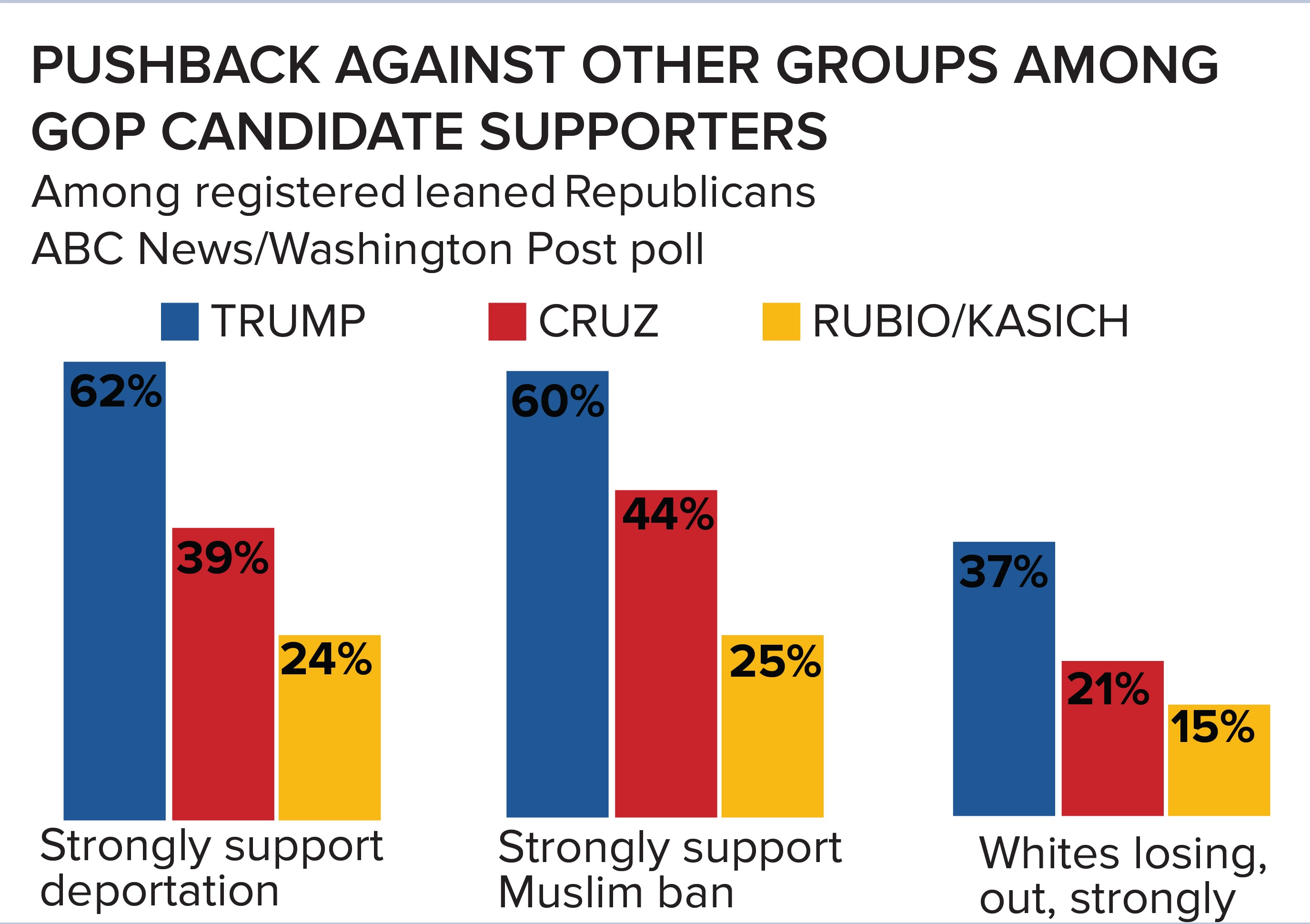 http://a.abcnews.com/images/Politics/chart2v3.jpg