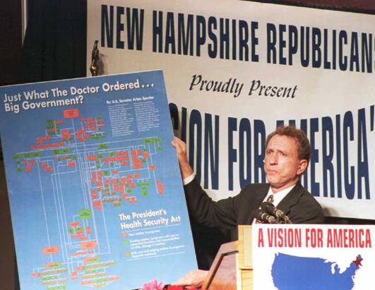 Arlen Specter Through The Years
