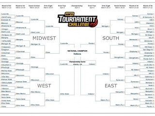 What NCAA Brackets Say About Politicos