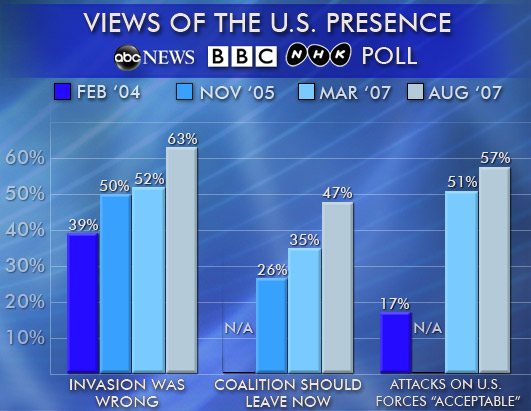 ABCNews - Polling Unit