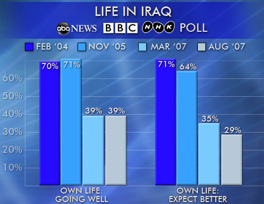 ABCNews - Polling Unit
