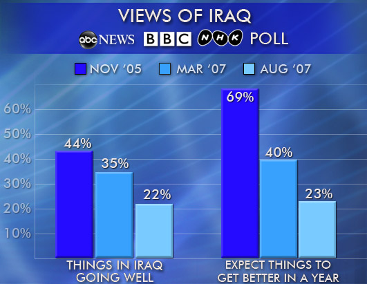 ABCNews - Polling Unit