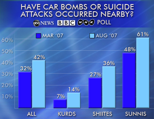 ABCNews - Polling Unit